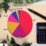 軽貨物ドライバーとして独立する為にかかる開業資金の内訳