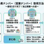 軽貨物車の営業ナンバー（黒ナンバー）取得方法