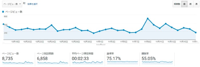 かるかもアクセス数推移
