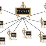 軽貨物配送のフランチャイズに加盟する時の注意点