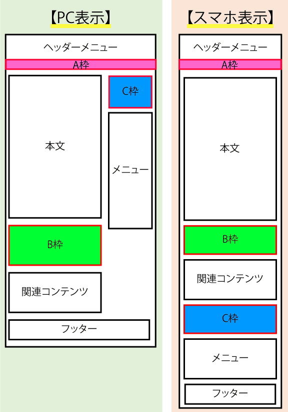 広告掲載箇所図解
