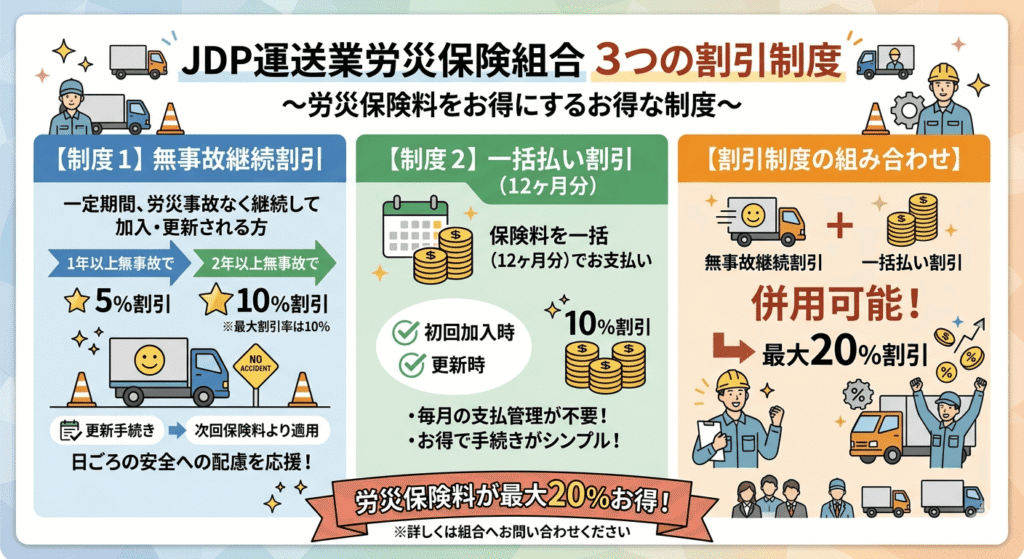 JDP運送業労災保険組合割引制度図解